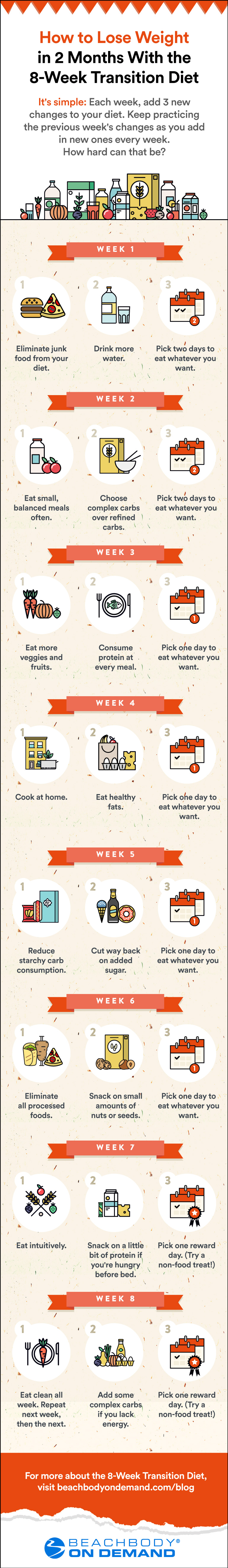 Best 8-Week Weight Loss Diet Plan