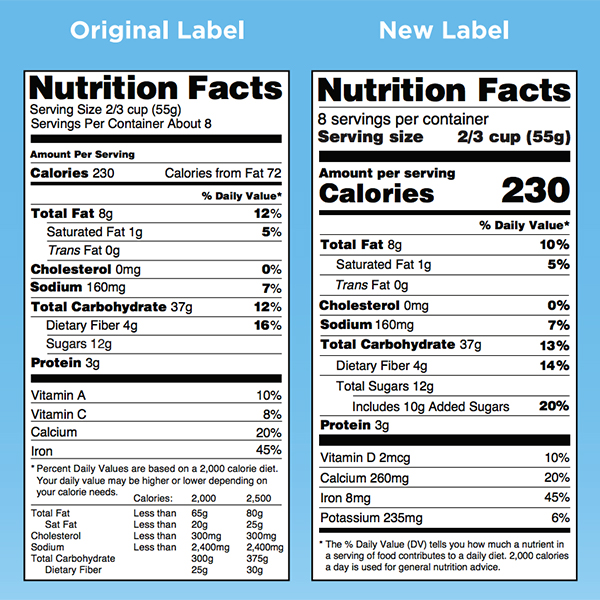 Nutrition Facts Label with Added Sugars