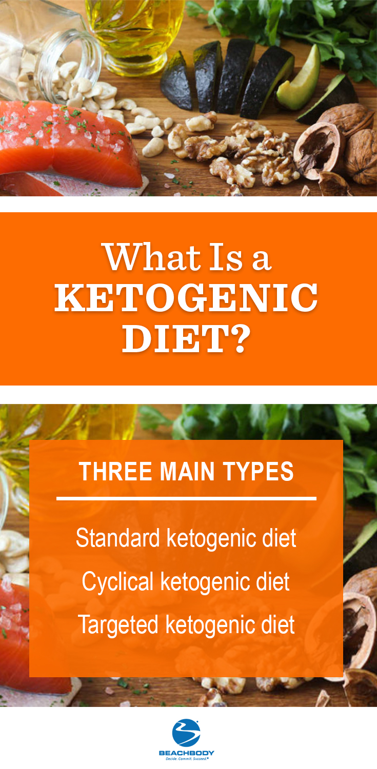 What is a ketogenic diet? Find everything you need to know about the Ketogenic diet meal