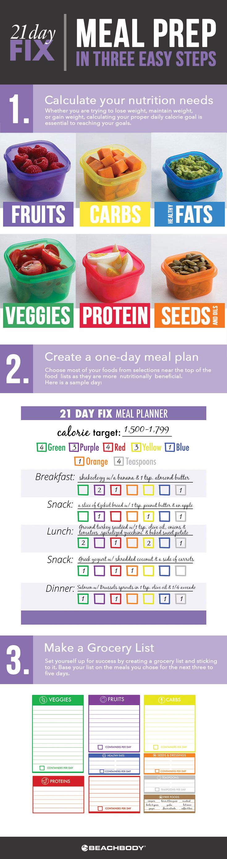 3 Steps for Successful 21 Day Fix Meal Planning