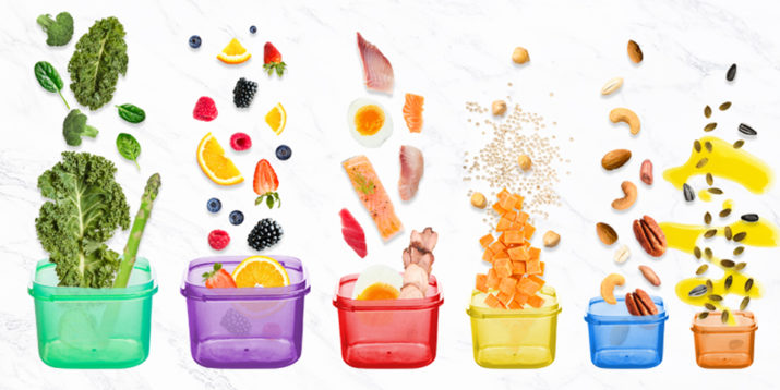 21 Day Fix Nutrition: Meal Plan, Recipes & Containers