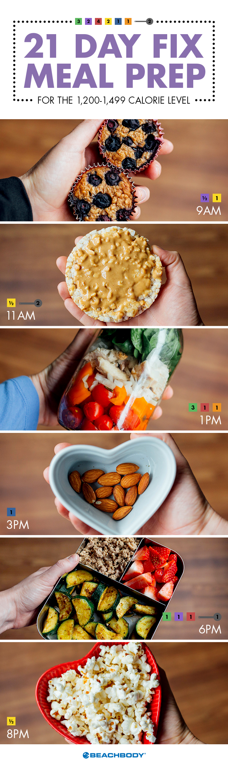 21 Day Fix Nutrition: Meal Plan, Recipes & Containers