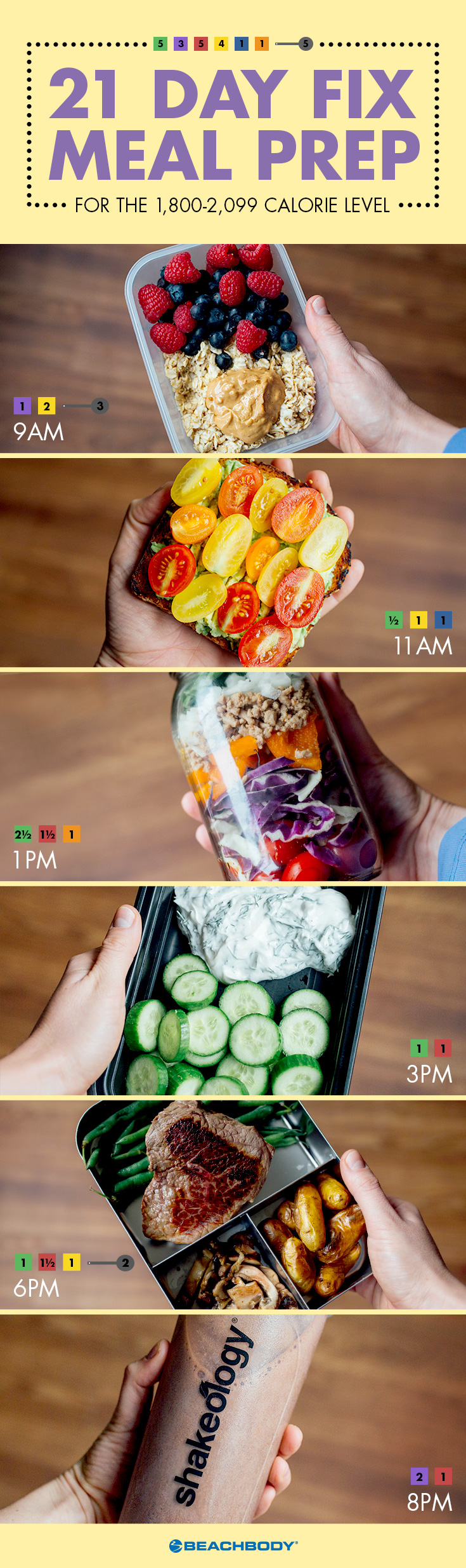 Quick and Simple Meal Prep, 21 Day Fix