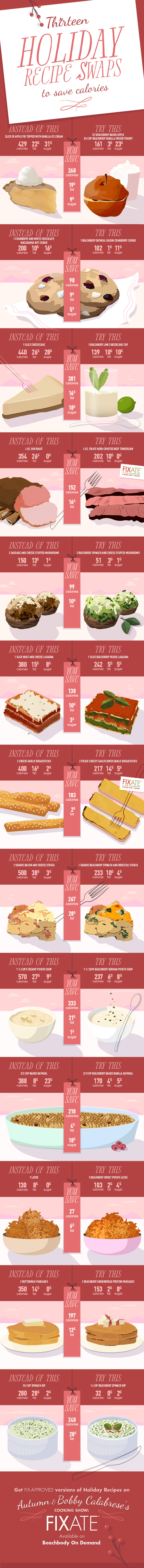 13 Holiday Recipe Swaps to Save Calories