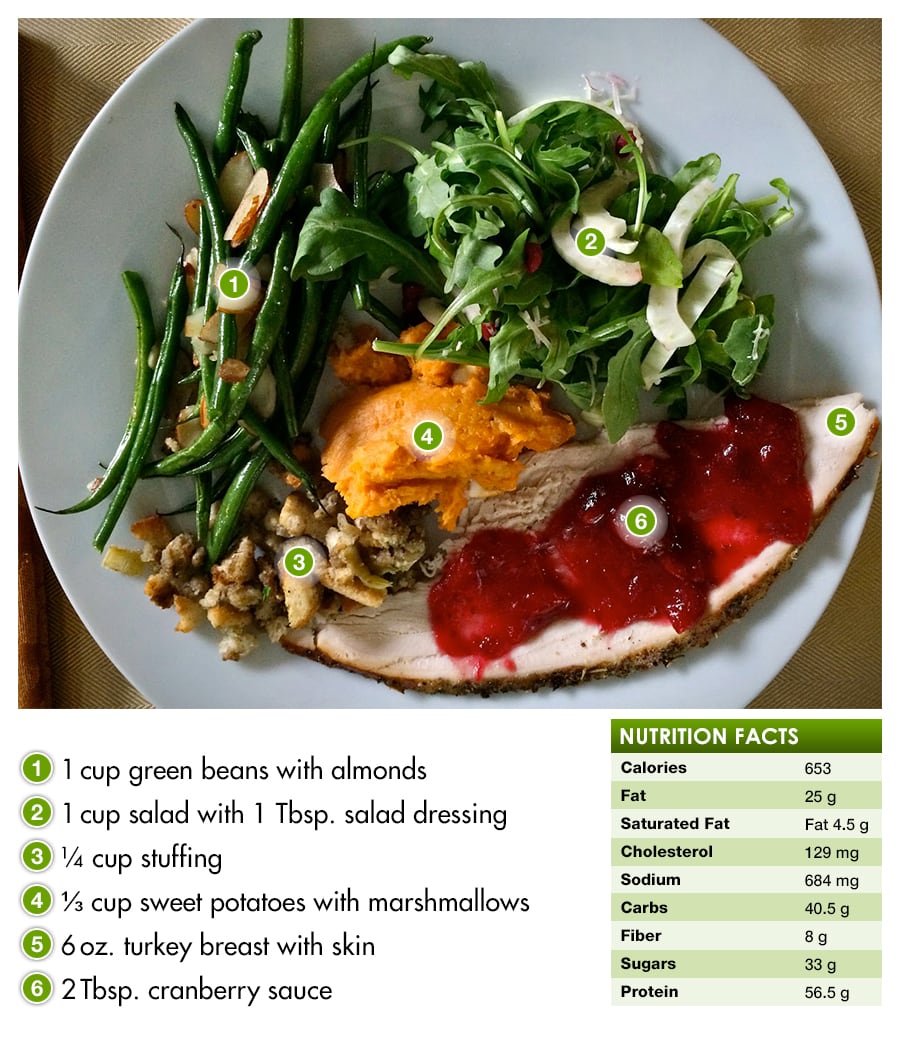 How to build a healthy Thanksgiving plate nutritional facts