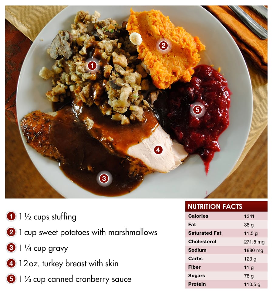 a typical thanksgiving plate nutrition facts
