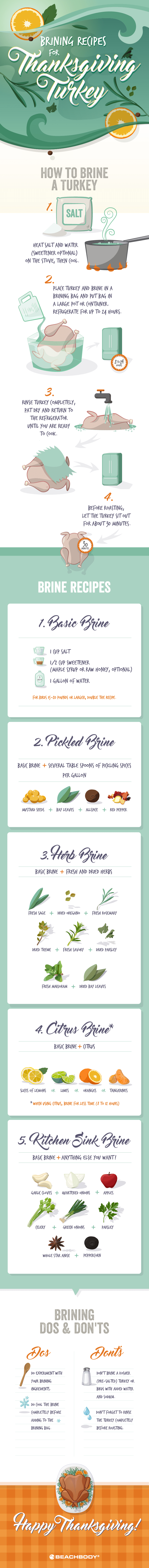 how to brine a turkey