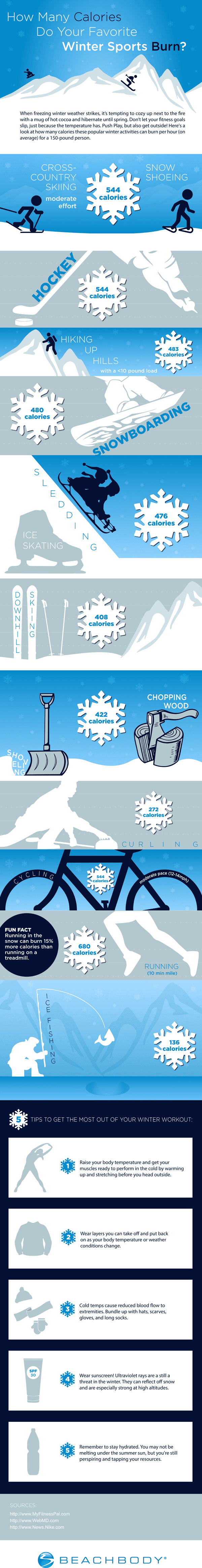 How Many Calories Do Your Favorite Winter Sports Burn?