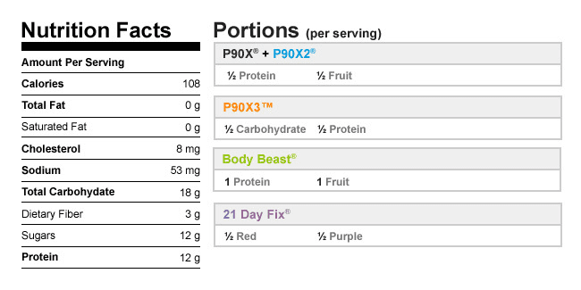 Calories in Greek Yogurt Parfait