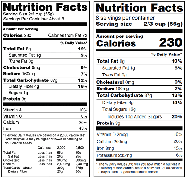 What's New About the Nutrition Label | BeachbodyBlog.com