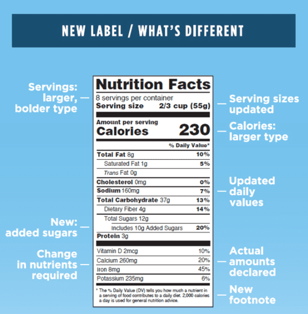 What's New About the Nutrition Label | BeachbodyBlog.com