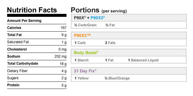 Beachbody Blog Nutty Oatmeal Calories