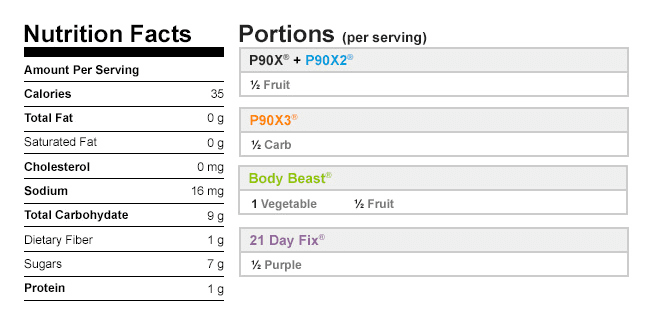 Calories in Peach And Jalapeno Salsa | BeachbodyBlog.com