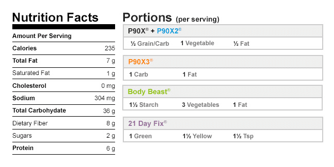 Calories in Roasted Fennel and Farro Salad | BeachbodyBlog.com
