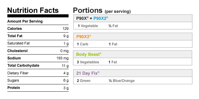 Calories in Spinach and Avocado Salad