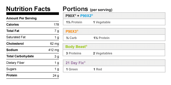 Spinach Salmon Patties nutrition information and meal plan portions