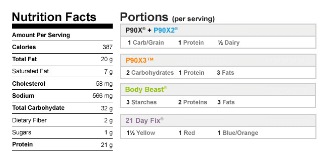 Calories in Turkey Sausage Muffin