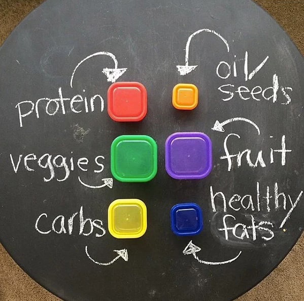 21 Day Fix Container Sizes & Portion Control Plan