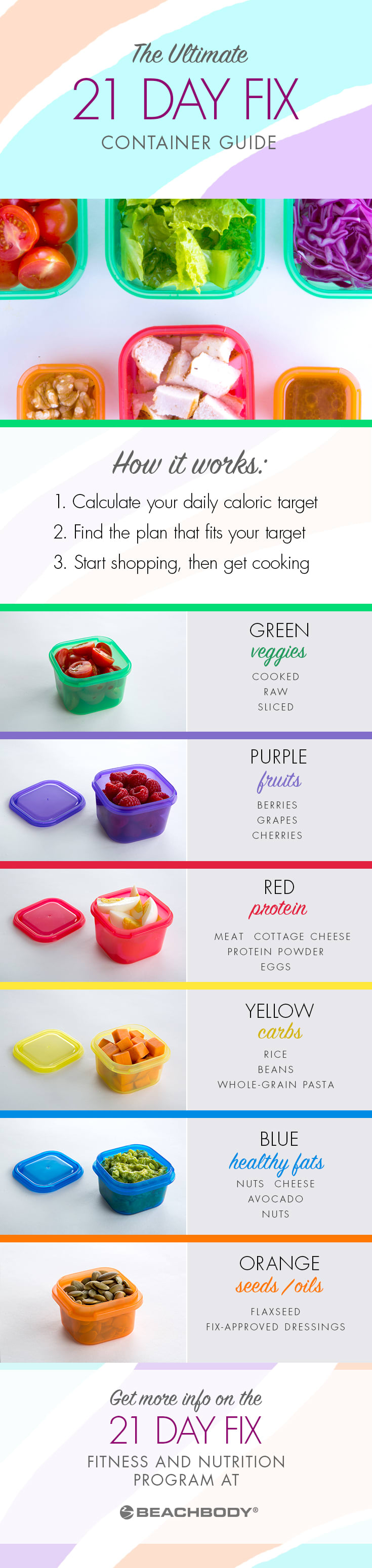 UNDERSTANDING THE 21 Day Fix CONTAINERS