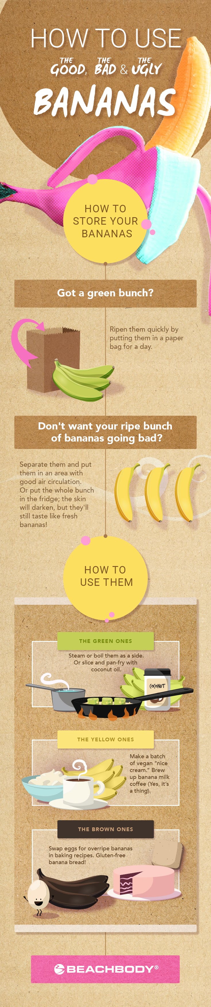 How to Use the Good, the Bad and Ugly Bananas
