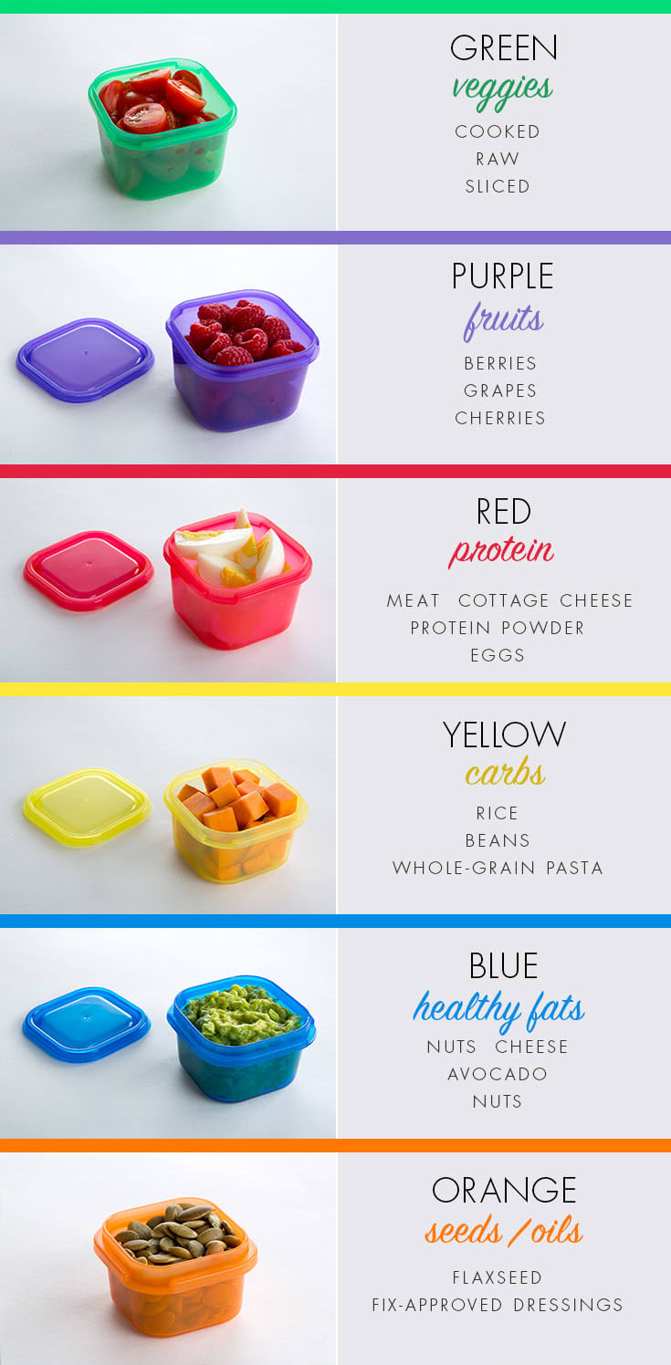 21 Day Fix Container Guide