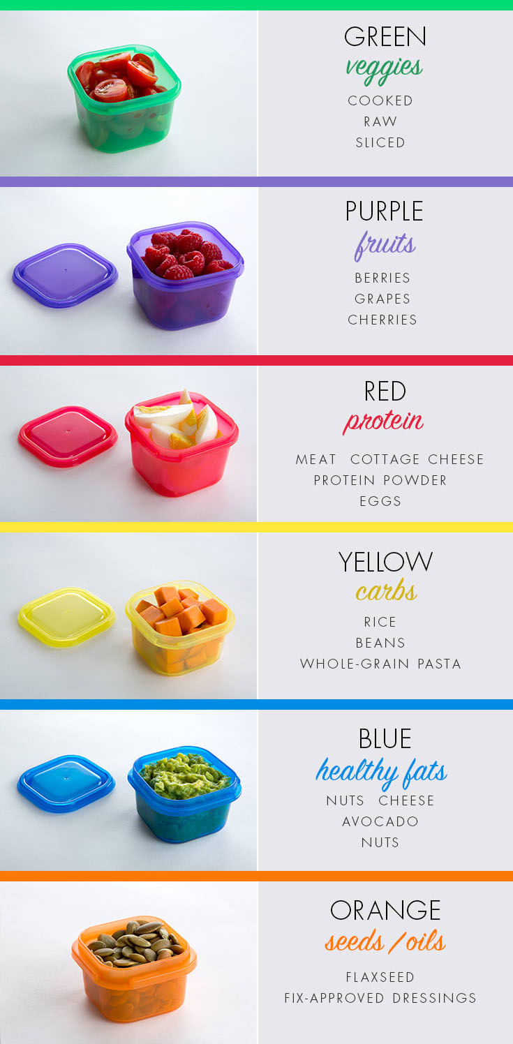 21 Day Fix Meal Plan Container Sizes Printable Form Templates And Letter