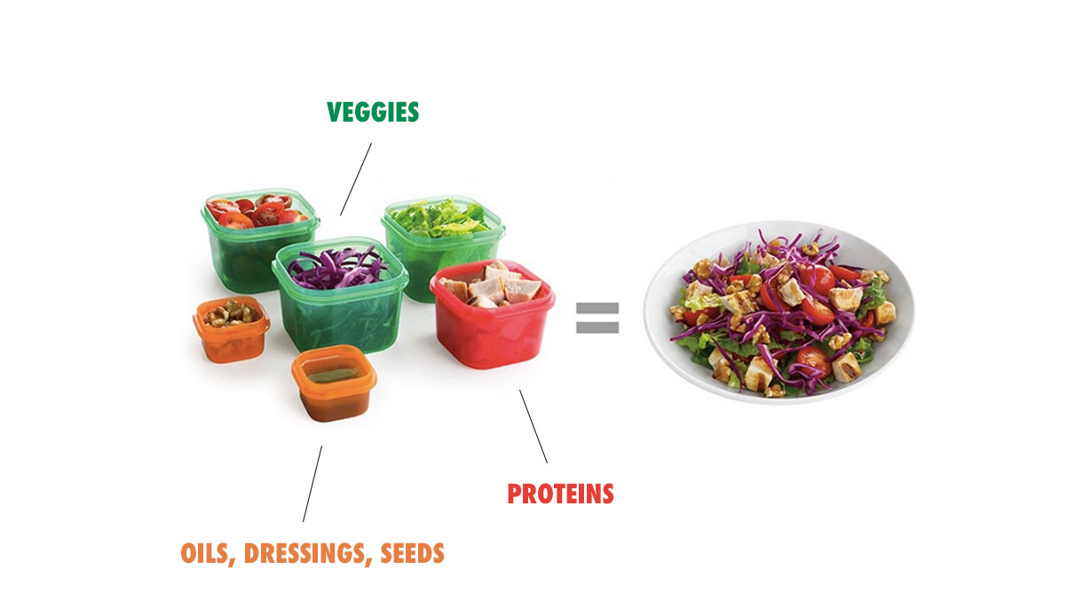 21 Day Fix Container Sizes & Portion Control Plan