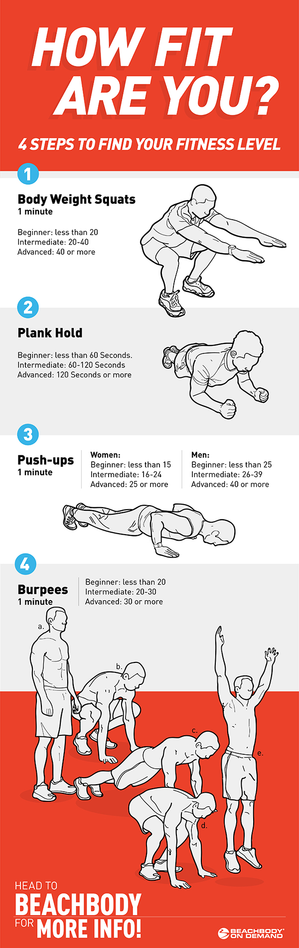 How to Find Your Fitness Level in 4 Simple Tests BODi