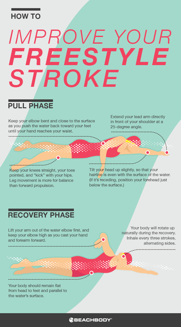 How To Improve Your Freestyle Stroke