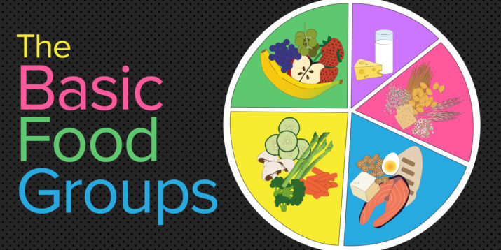 4 food groups