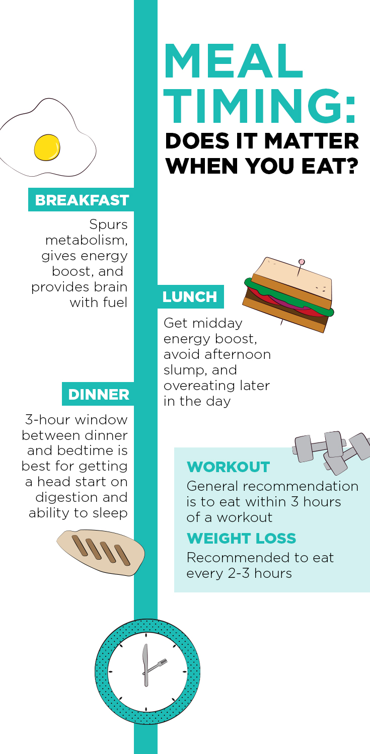 meal timing for workouts