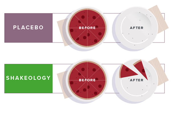 Shakeology Clinical Trial results