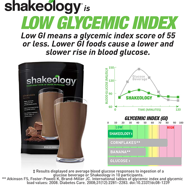 Shakeology Clinical Trial results