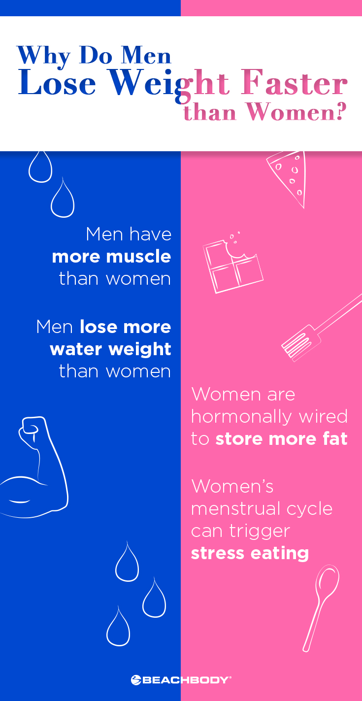 Why Do Men Lose Weight Faster Than Women?