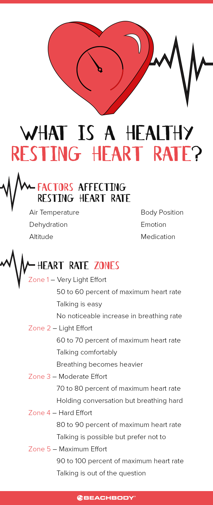 Healthy Resting Heart Rate – Heart Zone Chart