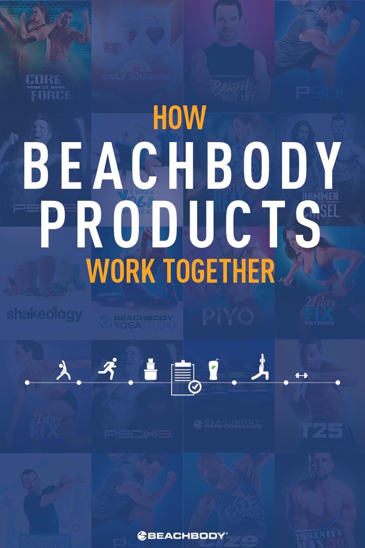 What is Beachbody? 