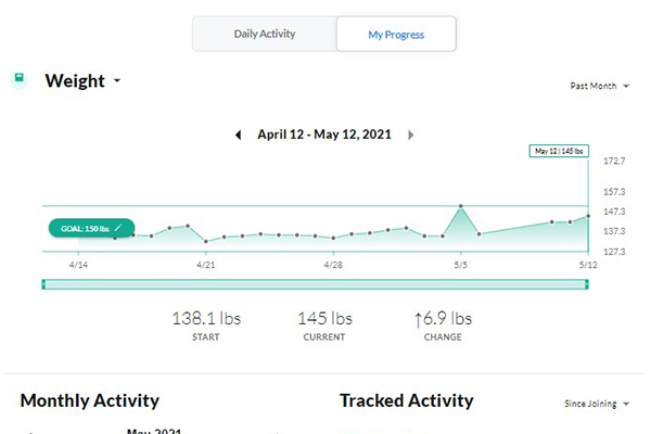 Customer Progress Tab