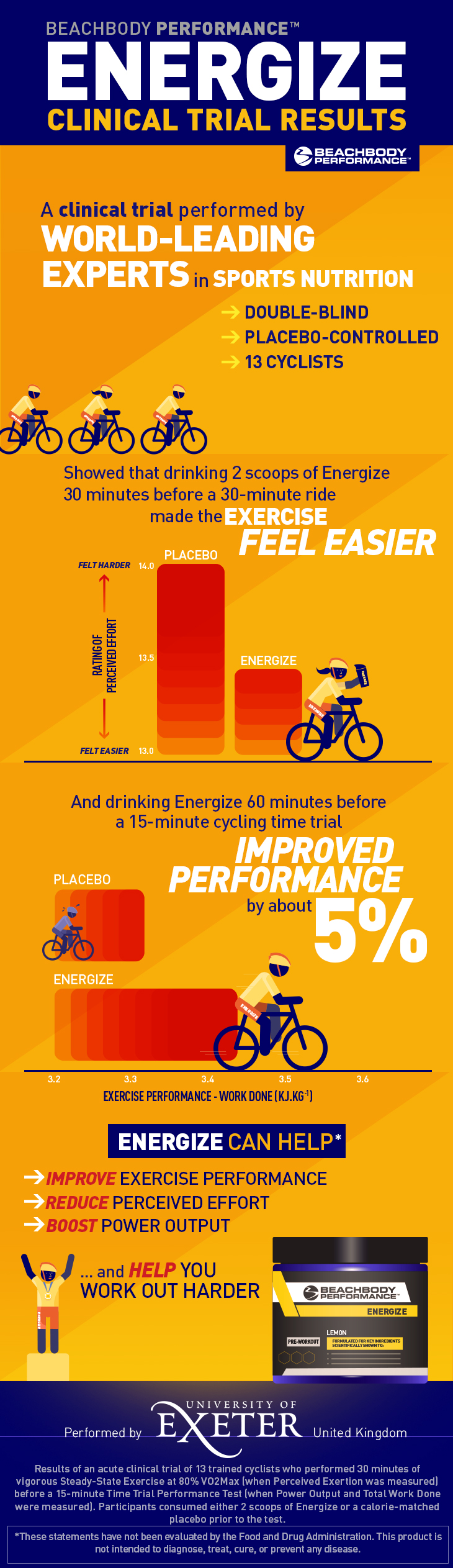 Beachbody Performance Energize