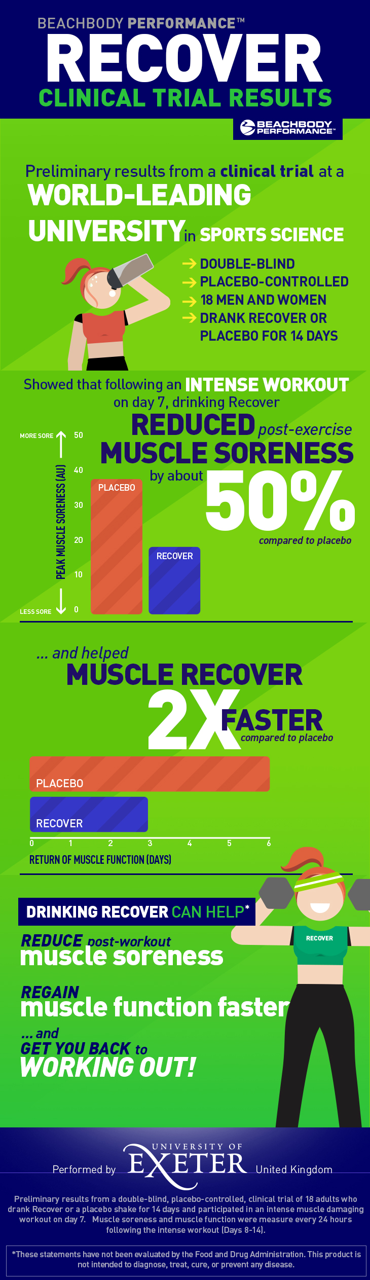 Beachbody Performance Recover