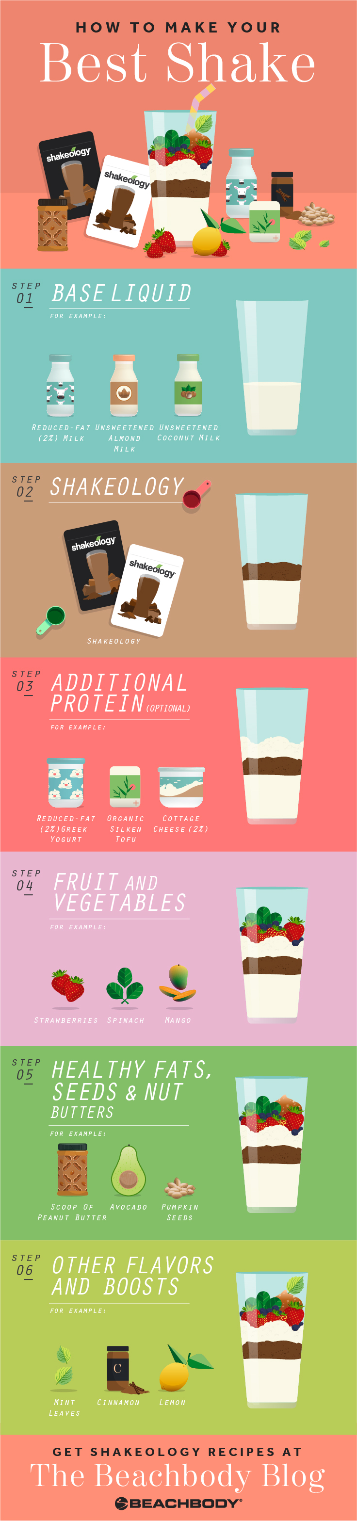 Shakeology recipe