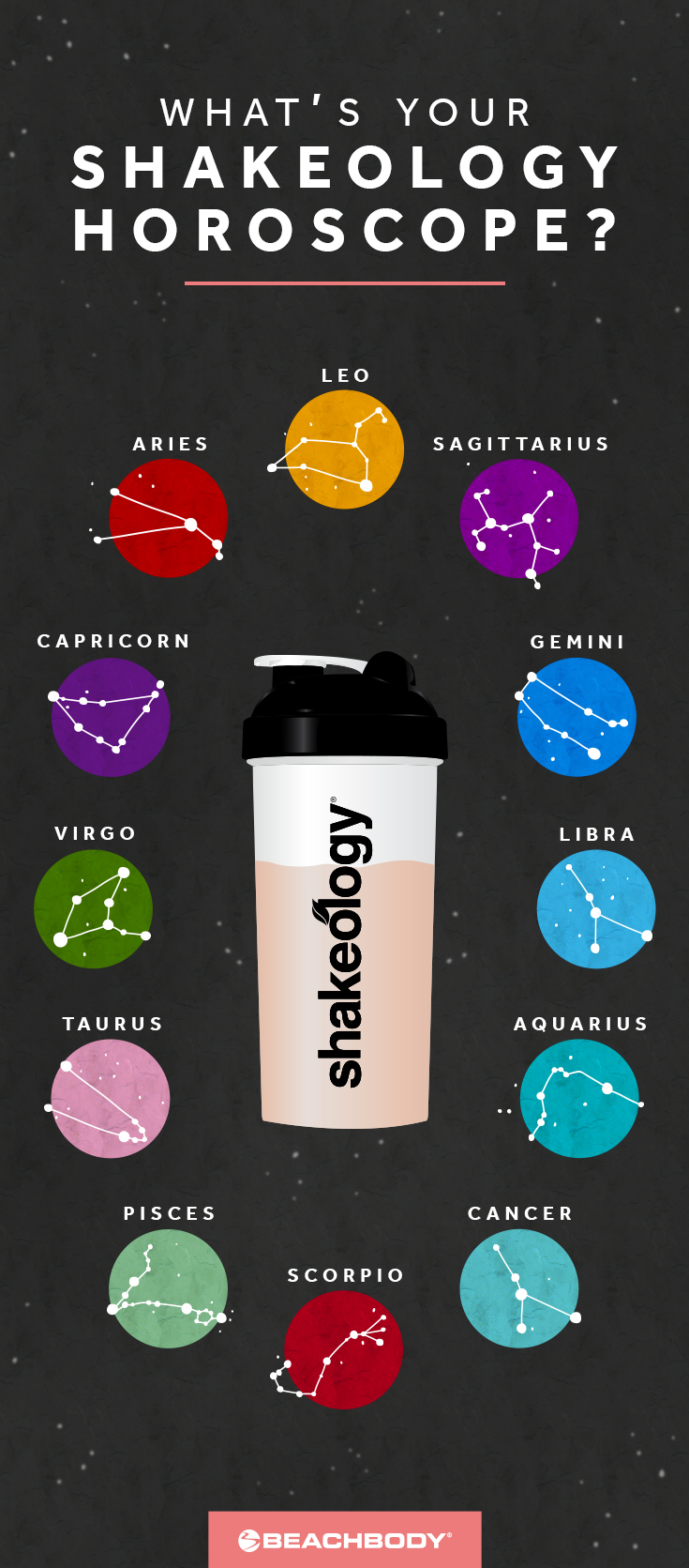 Shakeology recipes for your sign