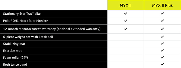 Chart comparing MYX II and MYX Bike II Plus