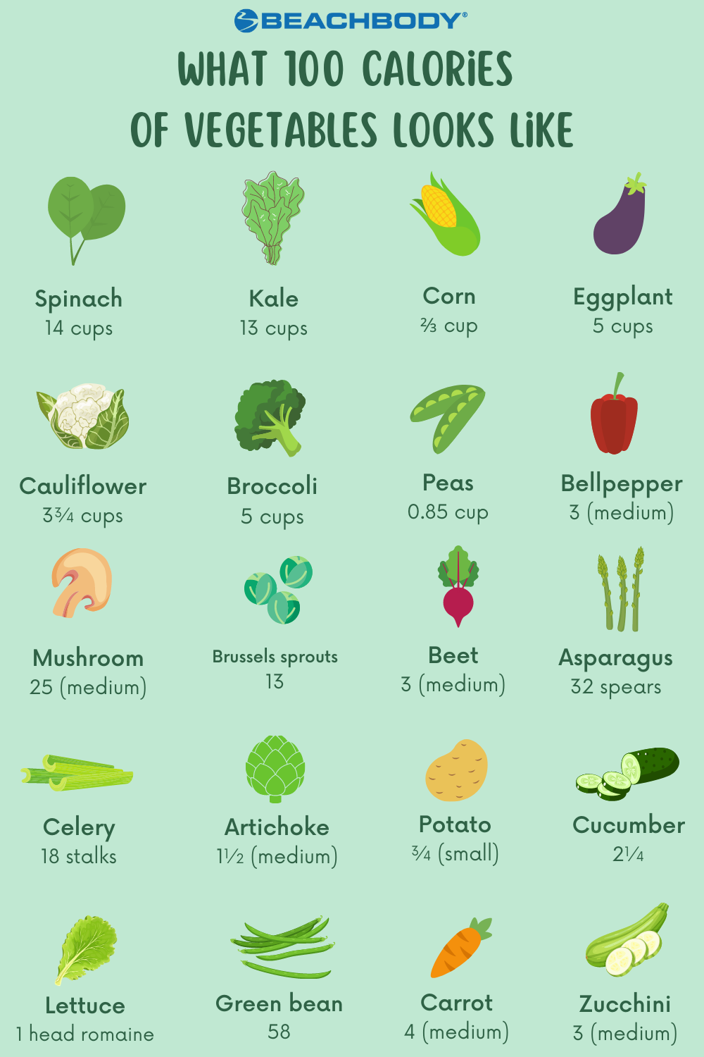 vegetabiliska kalorier |  100 kalorier grönsaker