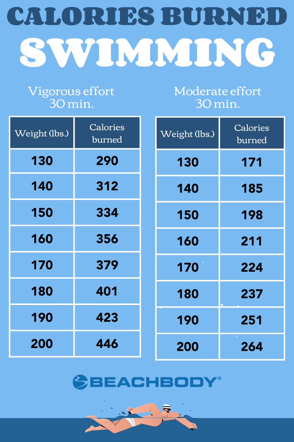 Calories Burned In 30 Minutes For Various Different Activities