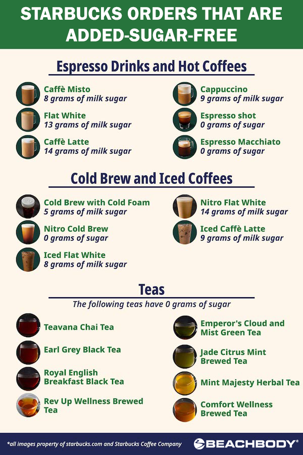 sugar free starbucks drinks graphic | sugar free starbucks drinks