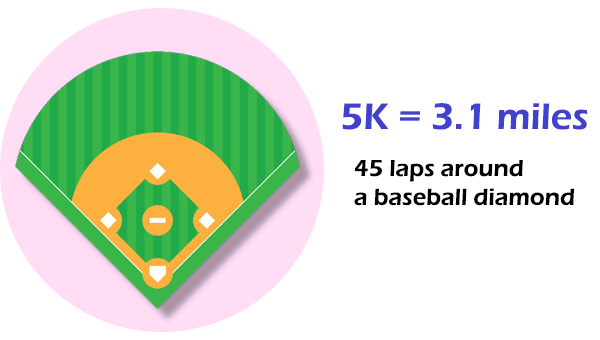 How Long Is a 5K in Miles?