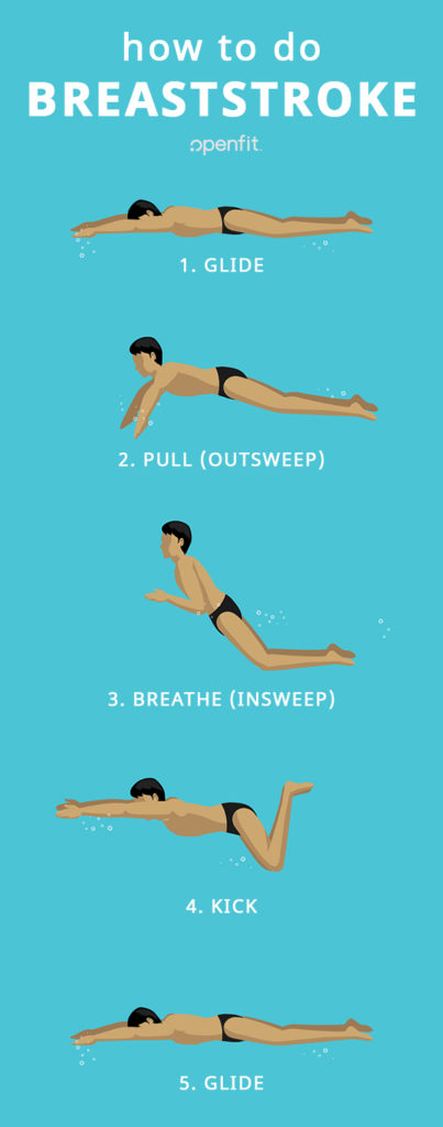 Breaststroke Swimming