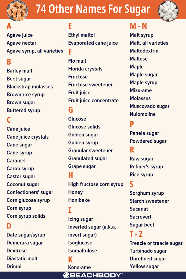 list of other names for sugar | other names for sugar