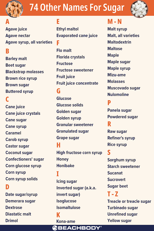 other-names-for-sugar-71-ways-it-hides-on-labels-bodi