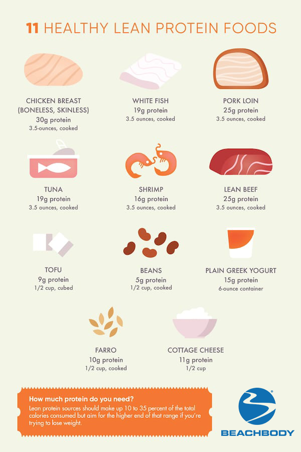 graphic list of lean protein foodssliced ​​chicken breast |  lean protein